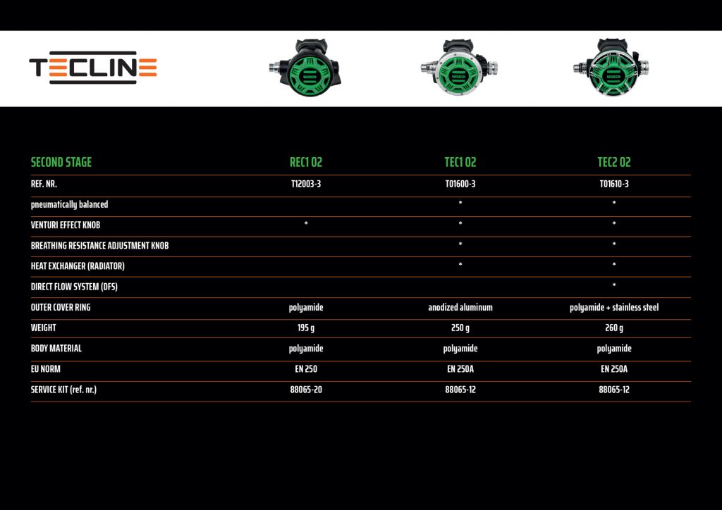 Tecline regulators - second stages O2 comparison table