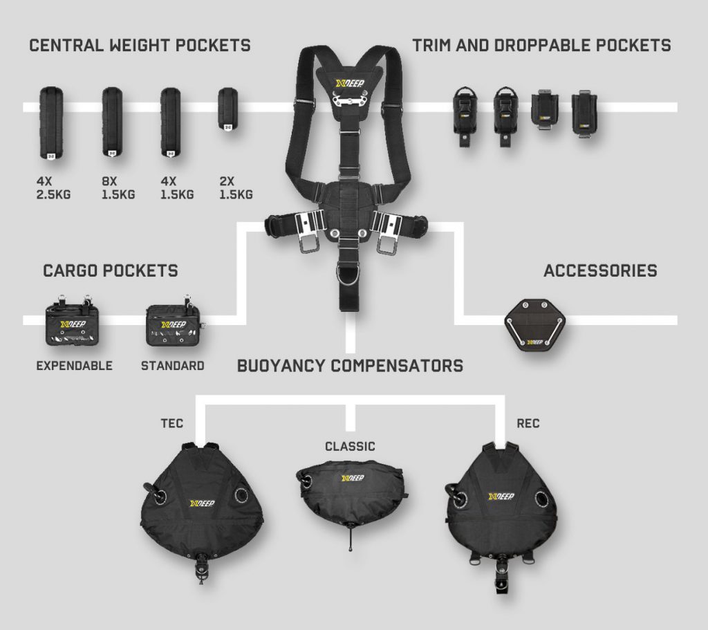 XDeep Stealth 2.0 TEC Sidemount System